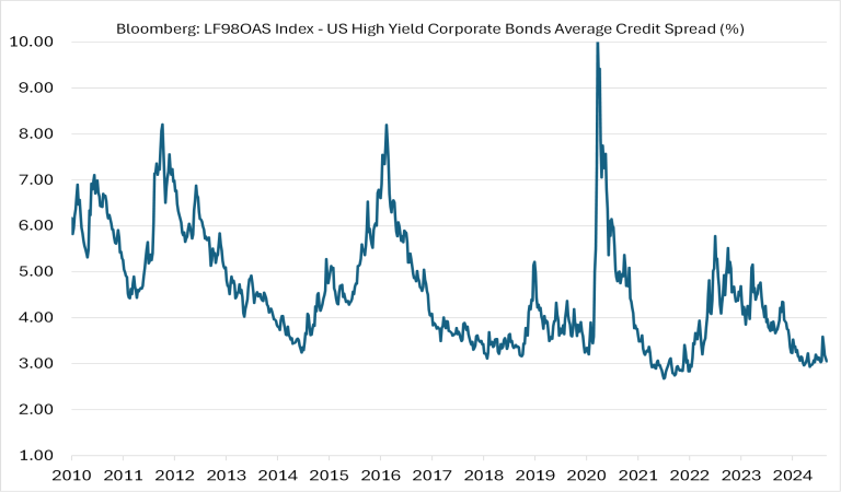US Markets, technical factors, and outlook