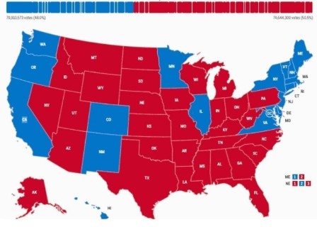 US elections, policies, and institutions