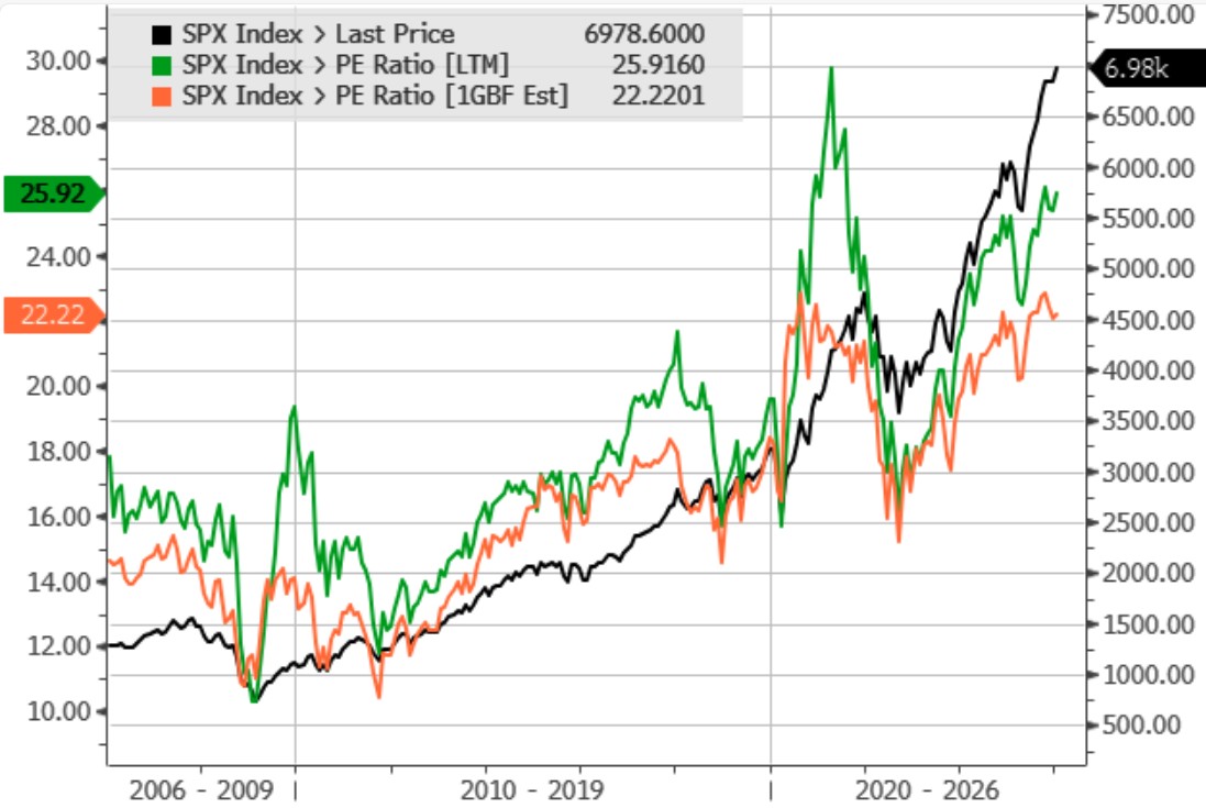 2025 review, gold, stocks, and politics